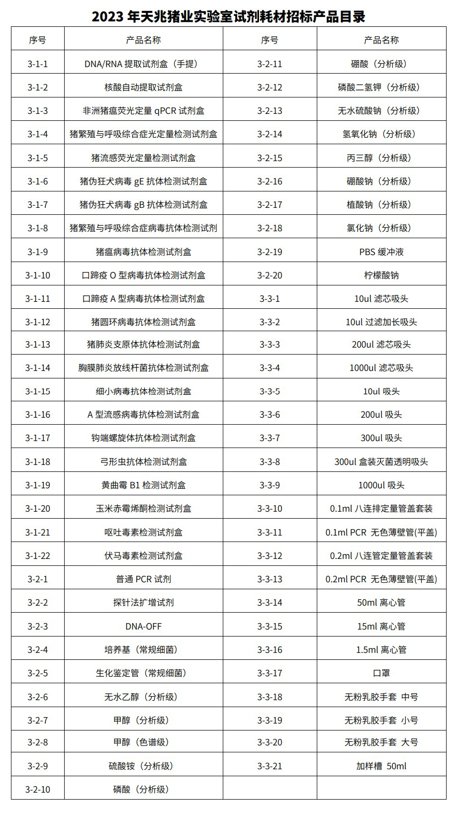實驗室耗材.jpg
